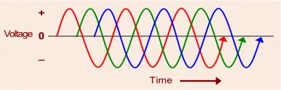 Three Phase Power